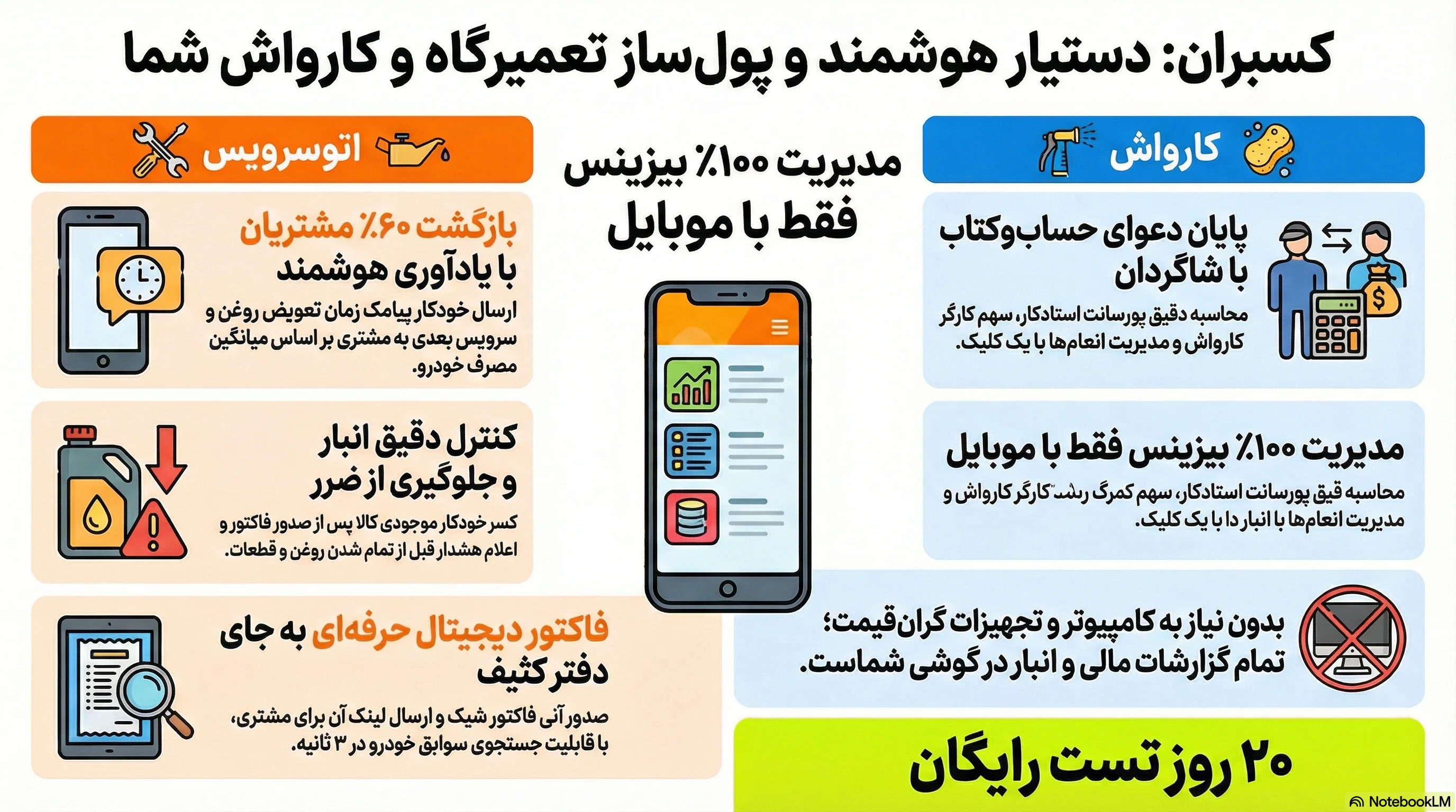 محیط نرم افزار موبایلی مدیریت اتوسرویس و کارواش کسبران